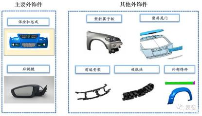 国内水性汽车修补涂料领域的领军企业东来技术